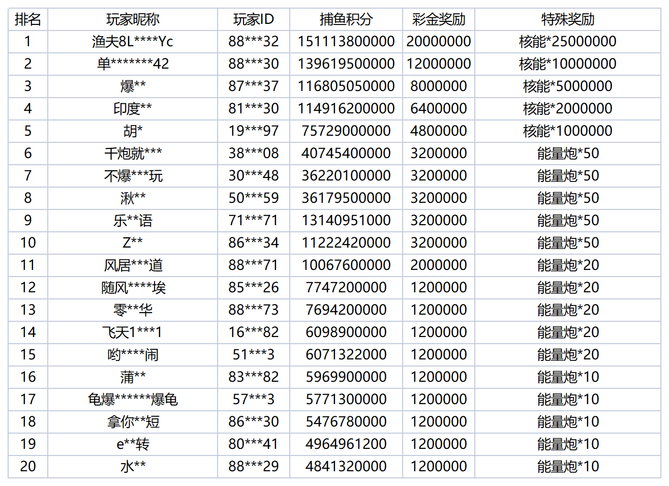活动账目 (86)_Sheet1.png